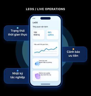 Ứng dụng LeOS trên điện thoại
